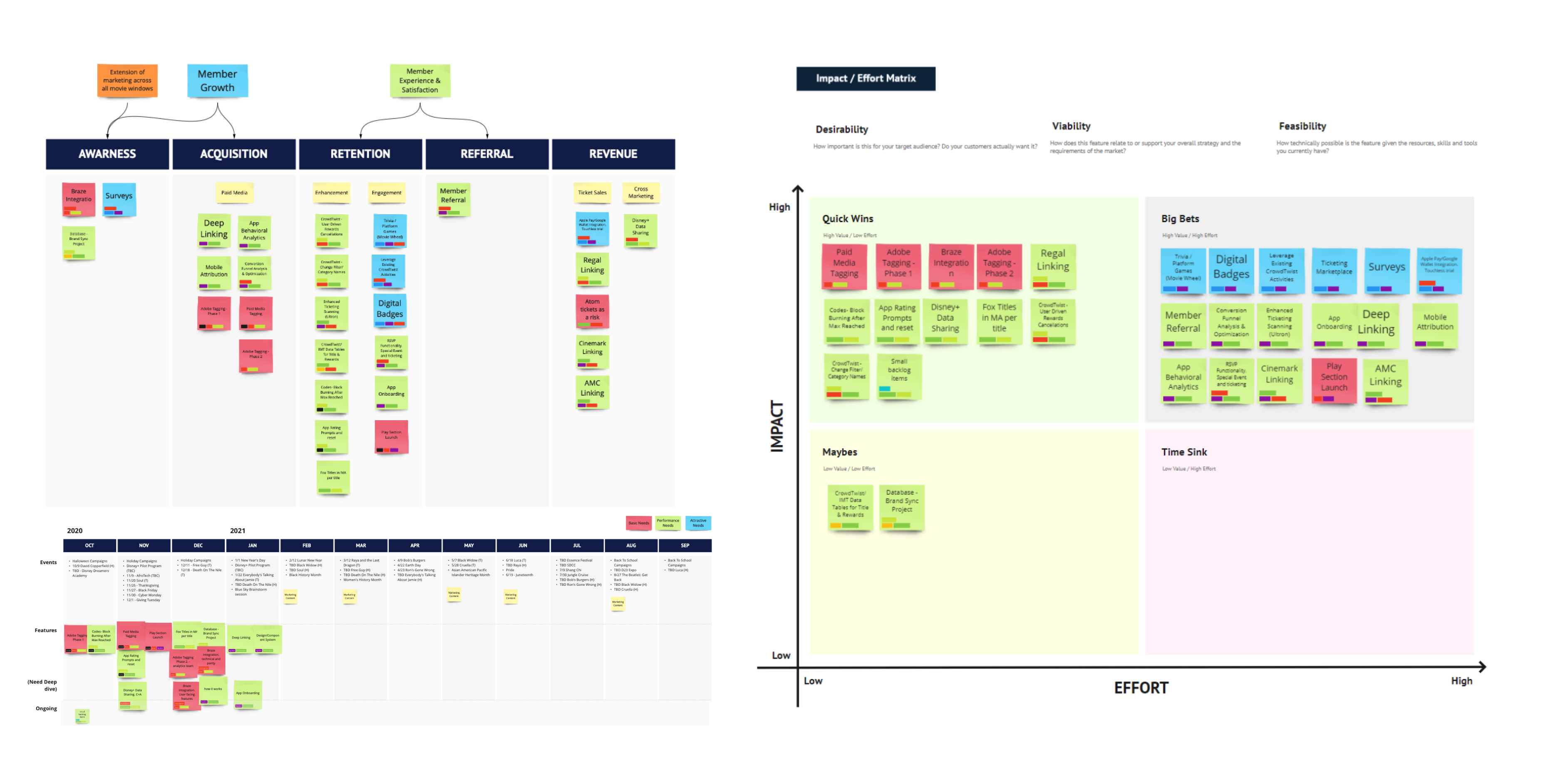 Roadmap